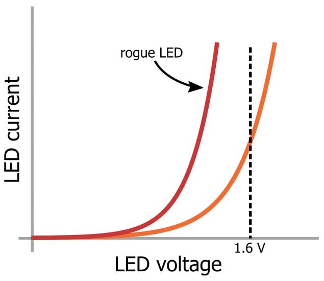 LED 陣列：一個(gè)電阻器還是多個(gè)？