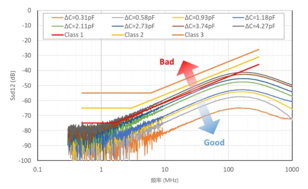 選擇合適的ESD保護(hù)元件有多重要？