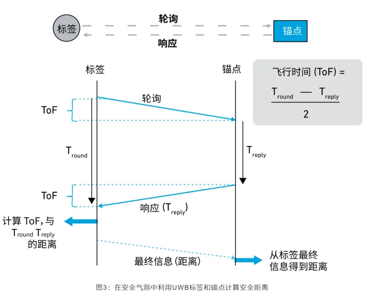 『這個知識不太冷』如何為你的應用選擇UWB的拓撲結(jié)構(gòu)？