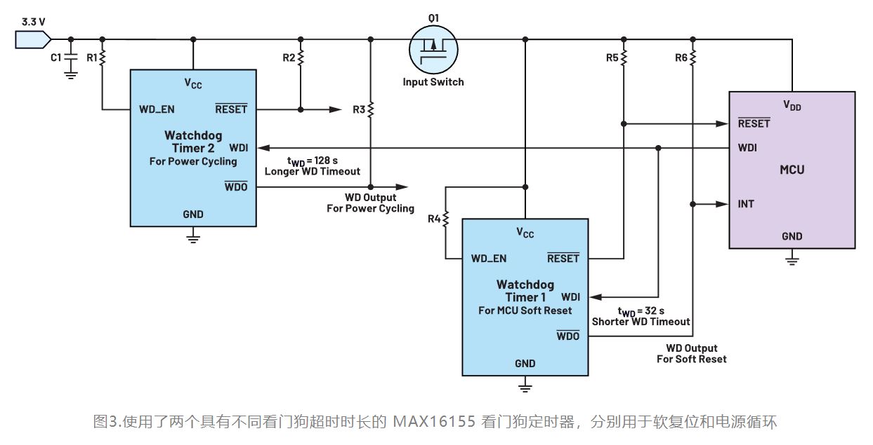 如何利用低電平有效輸出驅(qū)動(dòng)高端輸入開關(guān)？