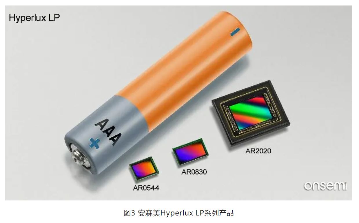 高分辨率低功耗圖像傳感器，工業(yè)5.0進(jìn)階應(yīng)用必備