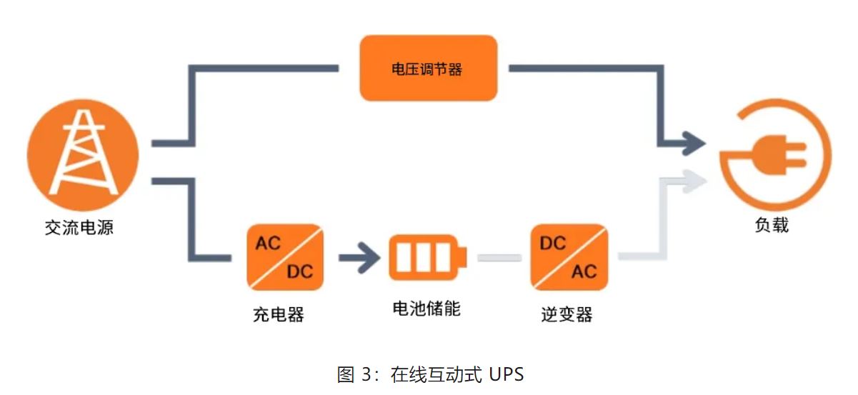 UPS設(shè)計(jì)難？這份避坑指南請(qǐng)收好