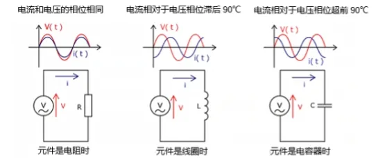 什么是電抗？電路中電流流動的阻礙