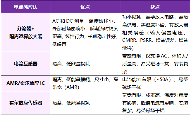 想要BMS高效穩(wěn)定？電流感應(yīng)電阻解決方案了解下！