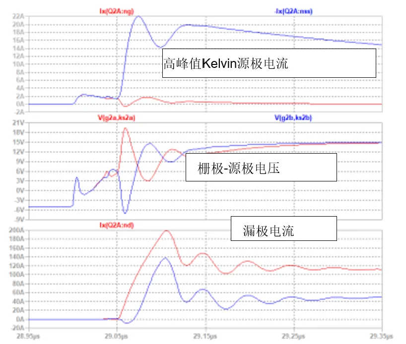 SiC JFET并聯(lián)的五大難題，破解方法終于來了！
