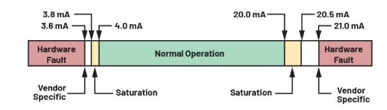 告別笨重：集成SoC技術(shù)正在重塑4-20mA智能變送器的未來(lái)形態(tài)