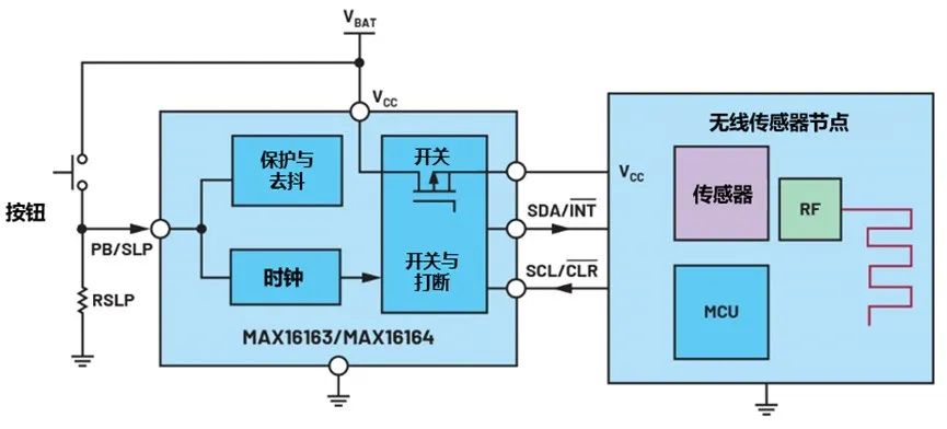 讓IoT傳感器節(jié)點更省電：一種新方案，令電池壽命延長20%！