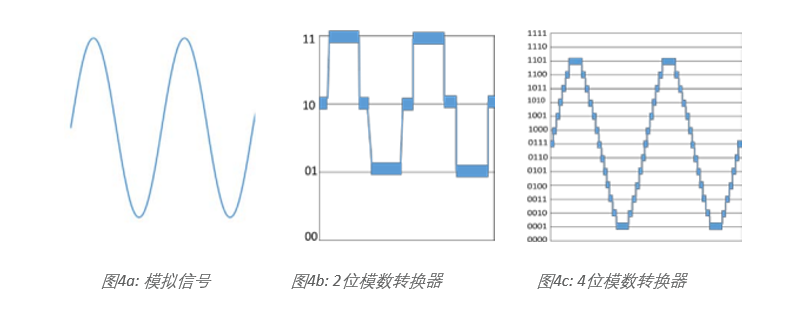 示波器12bit“芯”趨勢，如何實現(xiàn)更高測量精度？