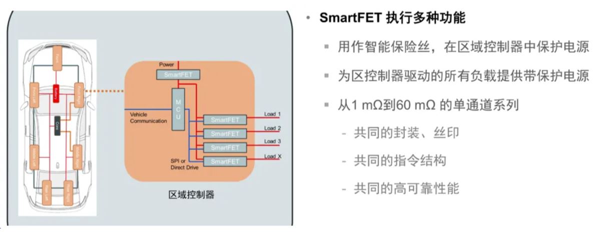 汽車區(qū)域控制器架構(gòu)趨勢(shì)下，這三類的典型電路設(shè)計(jì)正在改變