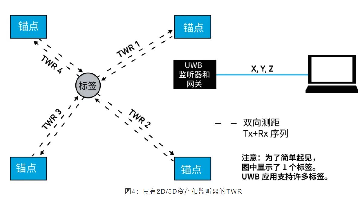『這個知識不太冷』如何為你的應用選擇UWB的拓撲結(jié)構(gòu)？