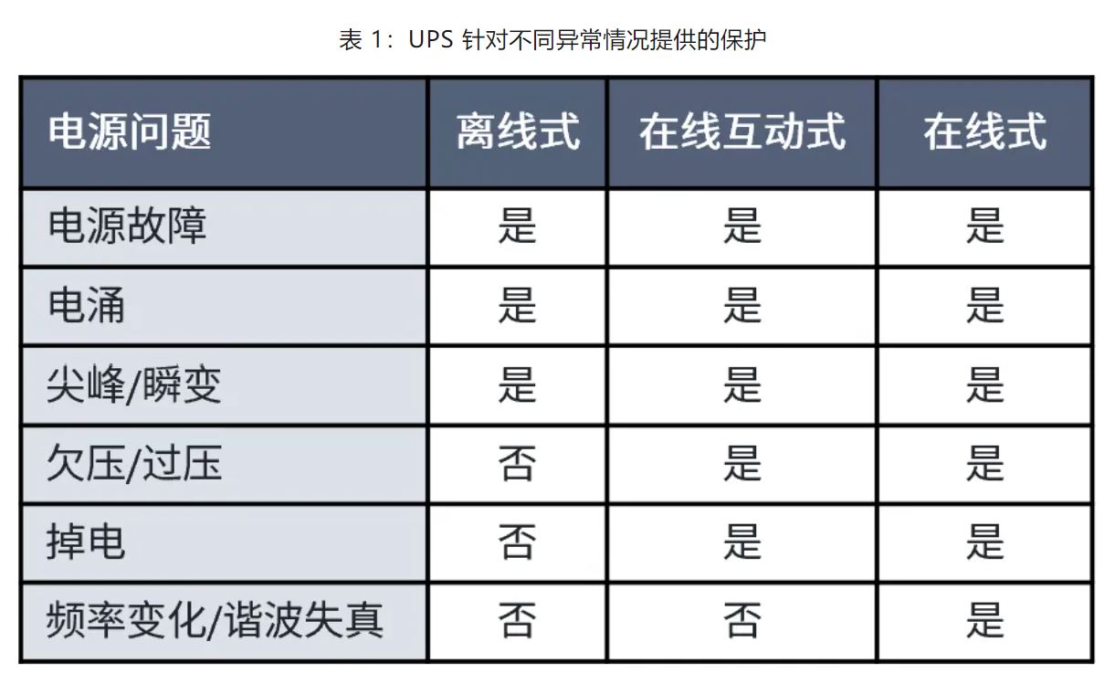 UPS設(shè)計(jì)難？這份避坑指南請(qǐng)收好