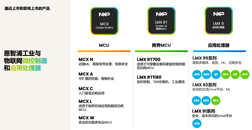 工業(yè)物聯(lián)網(wǎng)AI轉(zhuǎn)型革命下，恩智浦MCU/MPU如何幫助中國客戶更“AI”