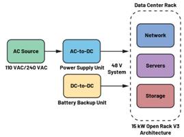  圖3.輕度混合動(dòng)力電動(dòng)汽車中48 V與12 V之間的電氣隔離3  安全是所有電氣系統(tǒng)的重中之重。雖然48 V電源電壓不是特別高，但也必須配備足夠的安全預(yù)防措施，例如電路保護(hù)、隔離柵和接地，以避免與電氣故障相關(guān)的風(fēng)險(xiǎn)。48 V和12 V系統(tǒng)應(yīng)用就使用了隔離柵來(lái)實(shí)現(xiàn)電氣隔離，如圖3所示。BBU模塊Modbus?通信方法借助ADM2561E在BBU模塊與BBU架之間建立隔離通信。  通信協(xié)議
