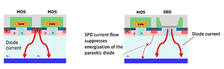 用第三代 SiC MOSFET設(shè)計(jì)電源性能和能效表現(xiàn)驚人！ 