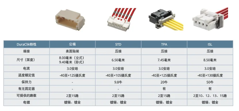 既要緊湊，又要耐用：這樣的連接器哪里找？