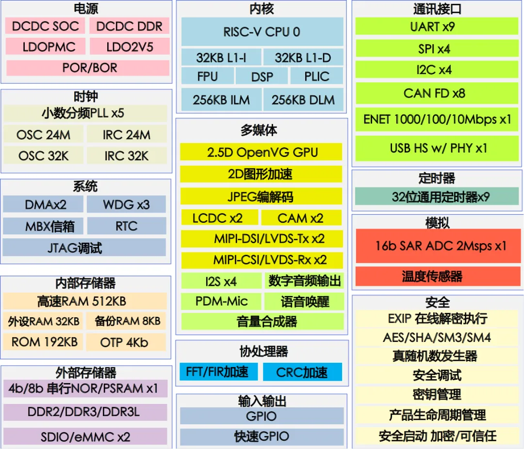 高算力MCU開發(fā)，實現(xiàn)多屏交互與毫秒級響應功能的汽車儀表盤方案