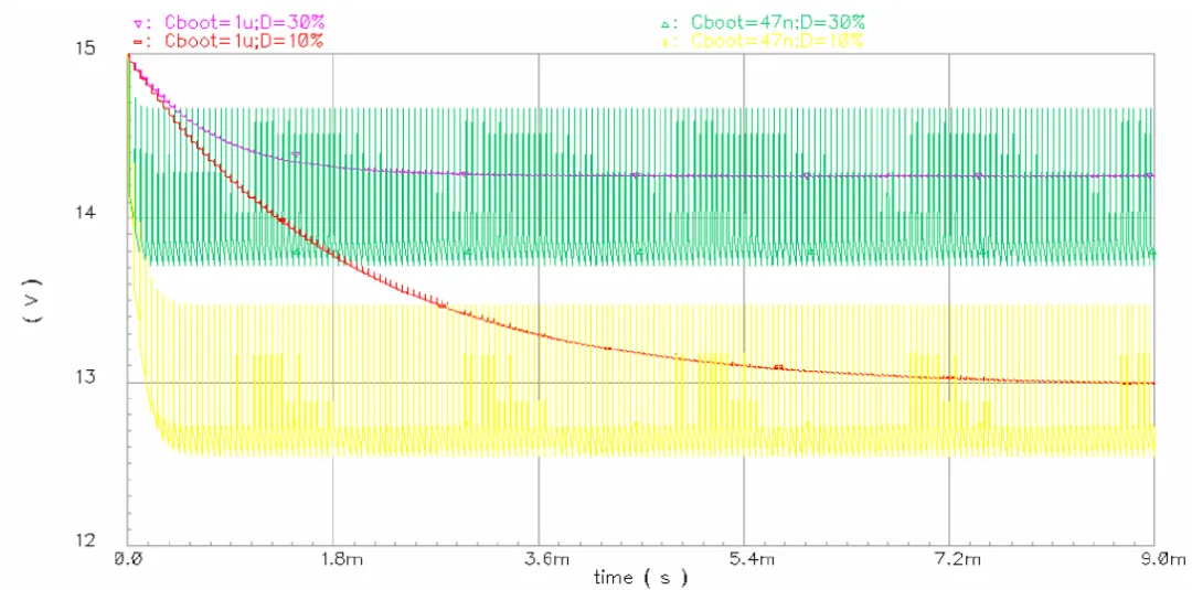 驅(qū)動(dòng)電路設(shè)計(jì)（六）——驅(qū)動(dòng)器的自舉電源動(dòng)態(tài)過(guò)程