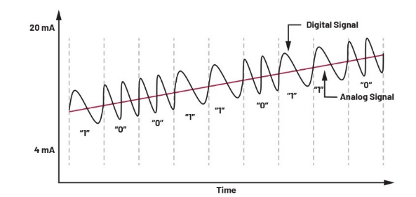 告別笨重：集成SoC技術(shù)正在重塑4-20mA智能變送器的未來(lái)形態(tài)
