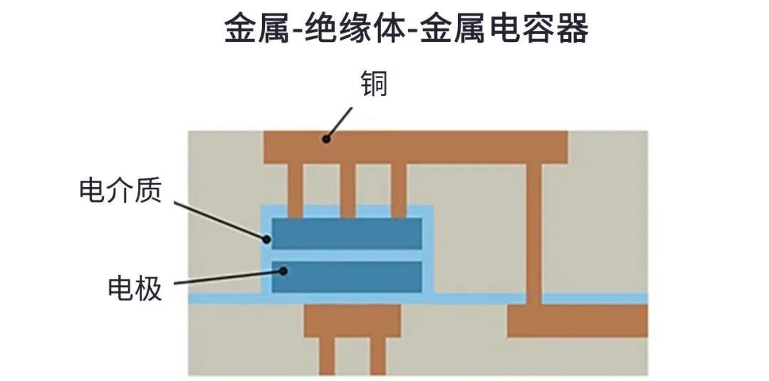 用于5G的射頻濾波器、其制造挑戰(zhàn)和解決方案