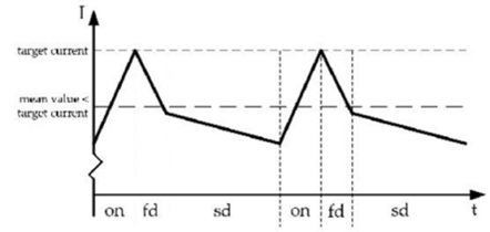 步進(jìn)電機(jī)的噪音來(lái)自哪里?  由于步進(jìn)電機(jī)由于結(jié)構(gòu)簡(jiǎn)單、控制方便、安全性高、成本低、停止時(shí)候力矩大、在低速情況下不需 要減速機(jī)就可以輸出很大的力矩、相比直流無(wú)刷和伺服電機(jī)，步進(jìn)電機(jī)不需要復(fù)雜的控制算法也不需要編碼器反饋情況下可以實(shí)現(xiàn)位置控制。被用在很多要求精確定位的場(chǎng)合，基本上在很多需要移動(dòng)控 制的場(chǎng)合都會(huì)用到步進(jìn)電機(jī)如自動(dòng)化控制、數(shù)字化生產(chǎn)如3D、醫(yī)療和光學(xué)等眾多領(lǐng)域。  步進(jìn)電機(jī)有一個(gè)缺點(diǎn)就是噪音比較大，特別是在低速的時(shí)候。震動(dòng)主要來(lái)自兩個(gè)方面一是步進(jìn)電 機(jī)的步距分辨率(步距階躍) 另一方面是來(lái)自斬波和脈寬調(diào)制(PWM) 的不良模式反應(yīng)。  步距角分辨率和細(xì)分  典型的步進(jìn)電機(jī)有50個(gè)極(Poles)，就是200個(gè)整步(Full Steps)，也就是整步情況下每步1.8° 角度，電機(jī)旋轉(zhuǎn)一周需要360°。但是也有些步進(jìn)電機(jī)的步距角更小比如整步需要800步的。起初，這些步進(jìn)電機(jī)被用作整步或者半步模式下，矢量電流提供給電機(jī)線圈A(藍(lán)色) 和線圈B(紅色) 矩形曲線圖。描述了整個(gè)一個(gè)周期360°的曲線。在圖3和圖4中很明顯看到電機(jī)線圈在90°換相點(diǎn)處線圈電流要 么是最大電流(full power) 要么是沒(méi)有電流。  一個(gè)周期內(nèi)(360°) 每組線圈由4個(gè)整步或者8個(gè)半步構(gòu)成。也就是50個(gè)極的步進(jìn)電機(jī)需要50個(gè)電 氣步距來(lái)完成一周的機(jī)械旋轉(zhuǎn)(360°) 。   Figure 1: Full-step operation   Figure 2: Half-step operation  低的步距分辨率模式比如半步或者整步是步進(jìn)電機(jī)噪音的主要來(lái)源。會(huì)引起極大的震動(dòng)在這個(gè) 機(jī)械系統(tǒng)中，尤其是在低速運(yùn)行時(shí)和接近機(jī)械共振頻率的時(shí)候。在高速的時(shí)候，恰好由于慣量的存在 這個(gè)效應(yīng)會(huì)被降低，電機(jī)的轉(zhuǎn)子可以為認(rèn)為成諧波振蕩器或者彈簧鐘擺，如圖3。   Figure 3: Pendulum behavior of the rotor leads to vibrations  在新的矢量電流從驅(qū)動(dòng)器端輸出之后，電機(jī)轉(zhuǎn)子會(huì)根據(jù)新的位置指令移動(dòng)下一個(gè)整步或者半步的位置和脈搏反應(yīng)相似在新的位置點(diǎn)周圍，轉(zhuǎn)子會(huì)產(chǎn)生超調(diào)和振蕩，如此一來(lái)會(huì)導(dǎo)致機(jī)械振動(dòng)和噪音。為了減少這些震動(dòng)，等步細(xì)分的原來(lái)被提了出來(lái)，將一個(gè)整步分割成更小的部分或者微步細(xì)分，典型的細(xì)分?jǐn)?shù)是2(half-stepping) 、4(quarter-stepping) 、8、32甚至更大的細(xì)分。  電機(jī)定子線圈的電流并不是最大電流(Fullcurrent) 或者就是沒(méi)有電流，而是一個(gè)中間的電流 值，相比于4個(gè)整步電流(4 full steps) 更接近于一個(gè)正弦波形狀。永磁體的轉(zhuǎn)子位置處在2個(gè)整步位置之間(合成磁場(chǎng)位置) 。最大的細(xì)分?jǐn)?shù)是由驅(qū)動(dòng)器的A/D和D/A能力決定。TRINAMIC所提供的驅(qū)動(dòng) 和控制器可以達(dá)到256細(xì)分(8bit) 采用集成的正弦波配置表格，步進(jìn)電機(jī)可以實(shí)現(xiàn)非常小的角度控 制，圖4描述了在達(dá)到新位置時(shí)候的波動(dòng)。   Figure 4: Reduction of motor vibrations when switching from full-step to high microstep resolutions  斬波和PWM模式  噪音和振動(dòng)的另外一個(gè)來(lái)源是傳統(tǒng)的斬波方式和脈寬調(diào)制(PWM)模式，由于比較粗的步距分辨 率是產(chǎn)生振動(dòng)和噪音的主要因素，我們通常忽視了斬波和PWM帶來(lái)的問(wèn)題。  傳統(tǒng)的恒定PWM斬波模式是電流控制的PWM斬波模式，該模式在快速衰減和慢速衰減之間有 個(gè)固定關(guān)系，在其最大數(shù)值的時(shí)候，電流才會(huì)達(dá)到規(guī)定的目標(biāo)電流，最終導(dǎo)致平均電流是小于預(yù)期目標(biāo)電流的，如圖5所示。   Figure 5: Constant of-time (TOFF) PWM chopper mode: average current is not equal to target current  在一個(gè)完整的電周期內(nèi)，電流方向改變時(shí)在正弦波過(guò)零處有個(gè)平穩(wěn)過(guò)渡期，這個(gè)會(huì)影響在很短的 過(guò)渡期內(nèi)線圈里面的電流為零，也就是電機(jī)此時(shí)根本就沒(méi)有力矩，這就導(dǎo)致了電機(jī)擺動(dòng)和振動(dòng)，尤其是在低速情況下。  相比恒定的斬波模式，TRINAMIC 的 SpreadCycle PWM 斬波模式在慢速和快速衰減器之間自動(dòng) 配置一個(gè)磁滯衰減功能。平均電流反應(yīng)了配置的正常電流，在正弦的過(guò)零點(diǎn)不會(huì)出現(xiàn)過(guò)渡期，這就減少電流和力矩的波動(dòng)，是電流波形更加接近正弦波，相比傳統(tǒng)恒定斬波模式，SpreadCycle PWM斬波 模式控制下的電機(jī)運(yùn)行得要平穩(wěn)、平滑很多。  這一點(diǎn)在電機(jī)從靜止或低速到中速過(guò)程中非常重要。   Figure 6: Zero-crossing plateau with classic of-time chopper modes  Figure 7: SpreadCycle hysteresis chopper with clean zero crossing  如何使步進(jìn)電機(jī)實(shí)現(xiàn)完全的靜音?  盡管高細(xì)分能解決大部分情況下的低頻震動(dòng);先進(jìn)的電流控制PWM斬波模式比如TRINAMIC的 SpreadCycle算法，這些在硬件上的作用很大程度上減少震動(dòng)和顫動(dòng)，這也滿足了大部分的應(yīng)用，也適 合高速運(yùn)動(dòng)。但是基于電流控制的斬波模式，還是會(huì)存在可聽得見的噪音和振動(dòng)，主要是由于電機(jī)線圈的不同步，檢測(cè)電阻上幾毫伏的調(diào)節(jié)噪音和PWM時(shí)基誤差，這些噪音和振動(dòng)在一些高端應(yīng)用場(chǎng)合 也是不被允許的，緩慢運(yùn)行或中速運(yùn)動(dòng)的應(yīng)用，以及任何不允許有噪音和場(chǎng)合。  T R INA MI C 的Stea lt h Ch o p算法 也 是 通 過(guò)硬 件 來(lái)實(shí)現(xiàn)的，從根本上使 步 進(jìn)電 機(jī) 靜 音，但 是 Stealthchop功能如何影響了步進(jìn)電機(jī)?為什么電機(jī)不會(huì)出現(xiàn)噪音和震動(dòng)?Stealthchop采用一種與基 于電流斬波模式如SpeadCycle完全不同的方法。而是采用基于電壓斬波模式一種新技術(shù)，該技術(shù)保證了電機(jī)的靜音和平穩(wěn)平滑運(yùn)動(dòng)。  TMC5130?一款小體積，精巧的步進(jìn)電機(jī)驅(qū)動(dòng)控制芯片，帶有StealthChop模式。TRINAMIC改 進(jìn)了電壓調(diào)節(jié)模式聯(lián)合了電流控制。為了最大限度降低電流波動(dòng)，TMC5130采用基于電流反饋來(lái)控制電壓調(diào)制，這允許系統(tǒng)自適應(yīng)電機(jī)的參數(shù)和運(yùn)行電壓。來(lái)自直接電流控制回路算法引起的微小震蕩被消除。  圖8和圖9顯示 電壓控制模式的Stealthchop和電流控制模式的SpreadCycle。   Figure 8: Sine wave of one motor phase with voltage-controlled StealthChopTM  chopper mode   Figure 9: Sine wave of one motor phase with current-controlled SpreadCycleTM  chopper mode  StealthChop模式下過(guò)零點(diǎn)的效果是非常完美的:當(dāng)電流的信號(hào)從正變?yōu)樨?fù)或者負(fù)變?yōu)檎?，不?huì)有 過(guò)渡區(qū)域而是持續(xù)性的穿過(guò)零點(diǎn)。因?yàn)殡娏鞯恼{(diào)制是根據(jù)PWM占空比來(lái)控制的。在50%的PWM占空比，電流是0，StealthChop調(diào)整PWM的占空比來(lái)調(diào)節(jié)電機(jī)電流，PWM頻率是個(gè)常數(shù)，與此相反電流控制的斬波器通過(guò)調(diào)控頻率實(shí)現(xiàn)調(diào)節(jié)電機(jī)電流，在這里電流的波動(dòng)是比較大的，此外電流的波動(dòng)會(huì)在電機(jī)的永磁體轉(zhuǎn)子里產(chǎn)生渦流，這會(huì)導(dǎo)致電機(jī)的功耗損失。  這些頻率變化著的PWM發(fā)出的聲音是在可聽范圍之內(nèi)的，會(huì)發(fā)出嘶嘶的聲音，而且電子定子會(huì) 由于磁致伸縮產(chǎn)生更大的噪音，進(jìn)而會(huì)傳遞引起機(jī)械系統(tǒng)的震動(dòng)。而StealthChop的固定斬波頻率 就不會(huì)有這些問(wèn)題。沒(méi)有斬波頻率的變化除了電機(jī)運(yùn)行時(shí)候微步相序分配器的變化。  除了電機(jī)軸承鋼球磨擦的聲音，這是無(wú)法避免的之外，StealthChop可以驅(qū)動(dòng)電機(jī)工作在極度 的靜音下，可以實(shí)現(xiàn)控制電機(jī)聲音在10dB分貝以下，噪音大大低于傳統(tǒng)的電流控制方式。我們從物理中得知 3dB分貝的減少量會(huì)將噪音程度降低一半。   Figure 10: Zoomed-in PWM view of both motor phases and coil current with voltage-controlled StealthChopTM  chopper mode   Figure 11: Zoomed-in PWM view of both motor phases and coil current with current-controlled SpreadCycleTM  chopper mode  對(duì)步進(jìn)電機(jī)來(lái)說(shuō)改變了什么?  如今步進(jìn)電機(jī)還是一種十分經(jīng)濟(jì)的電機(jī)，已經(jīng)被應(yīng)用了很多年，依舊采用和原來(lái)一樣的材料，一 樣的生產(chǎn)工序和裝配工藝。  但是相比過(guò)去，如今步進(jìn)電機(jī)被更簡(jiǎn)單的控制單元驅(qū)動(dòng)，更先進(jìn)的算法和更高度集成的微電子是 原來(lái)的電機(jī)發(fā)揮出更大的潛能。在接近電機(jī)的驅(qū)動(dòng)電路中更多的信息被獲取和處理并實(shí)時(shí)在驅(qū)動(dòng)電 流里被處理以優(yōu)化電機(jī)控制，StealthChop便是一個(gè)完美的例子它的算法和PWM斬波緊密聯(lián)系，此外 這些信息還可以反饋到更高的應(yīng)用控制層，而傳統(tǒng)的步進(jìn)驅(qū)動(dòng)方案都是單向的(脈沖/方向) ，所有 TRINAMIC的智能步進(jìn)電機(jī)驅(qū)動(dòng)方案都是雙向通訊，這些接口還可以監(jiān)測(cè)不同狀態(tài)、診斷信息。這可 以增加系統(tǒng)的可靠性，提供系統(tǒng)的性能。  StealthChop靜音驅(qū)動(dòng)技術(shù)非常適合3D打印、桌面型CNC、高端的CCTV、體外診斷設(shè)備、醫(yī)療檢 測(cè)設(shè)備等對(duì)噪音要求敏感的場(chǎng)合。  TRINAMIC提供帶有StealthChop功能的模塊，包括單軸、三軸和六軸驅(qū)控模塊。傳統(tǒng)的控制模 式下步進(jìn)電機(jī)在低速情況下會(huì)出現(xiàn)比較大的噪音和震動(dòng)，而在StealthChop模式下即使速度很低也聽不到明顯的聲音。  下載本文:如何消除步進(jìn)電機(jī)的噪音和振動(dòng)?