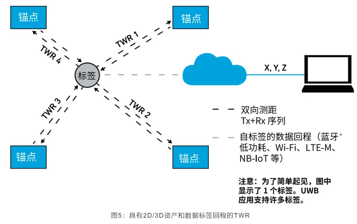 『這個知識不太冷』如何為你的應用選擇UWB的拓撲結(jié)構(gòu)？