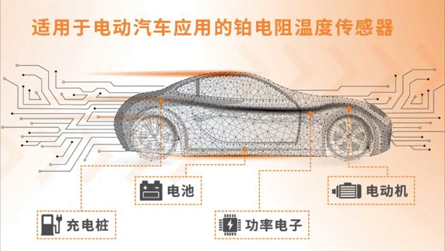 車用TVS、電阻和溫度傳感器選型：三款位居C位的元件，推薦給你