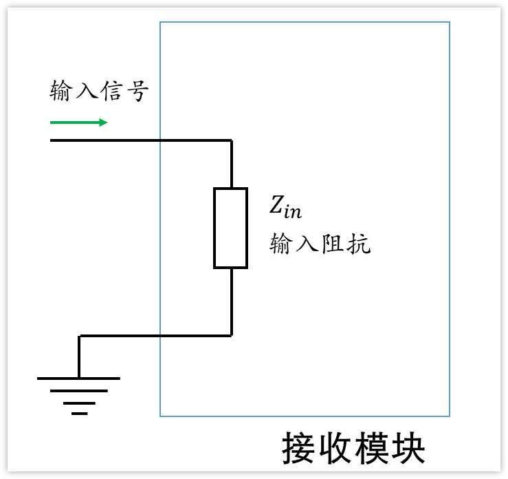深入淺出理解輸入輸出阻抗（有案例、好懂）