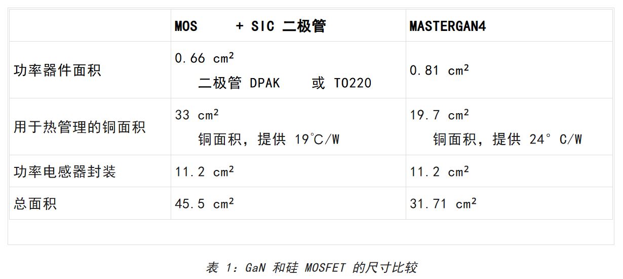想提高高壓LED照明中的效率和功率密度？上GaN技術(shù)！