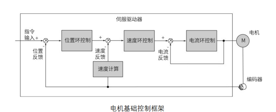 代碼開源！國產(chǎn)MCU平臺開發(fā)的EtherCAT工業(yè)PLC伺服驅(qū)動方案