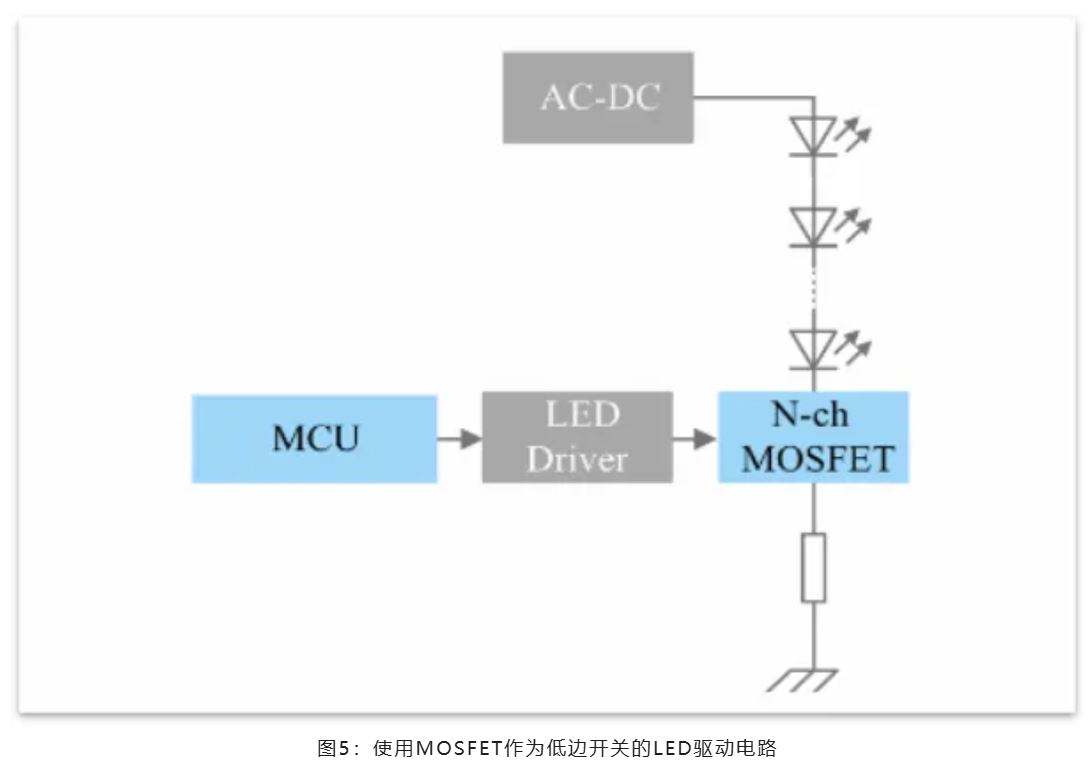 能效革命 智控未來(lái)，LED照明產(chǎn)業(yè)駛向千億級(jí)快車道
