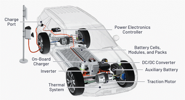 “大考”之下，汽車測試技術(shù)如何高質(zhì)量“交卷”？