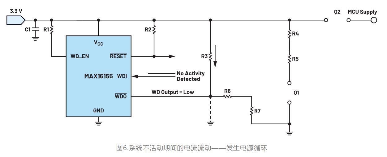 如何利用低電平有效輸出驅(qū)動(dòng)高端輸入開關(guān)？