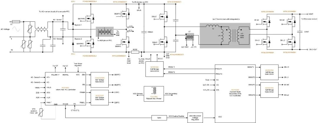 破解工業(yè)電池充電器難題：升壓or圖騰柱？SiC PFC拓?fù)溥x擇策略