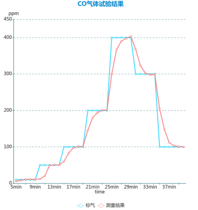 Django Xadmin  增加  歡迎， 娜  注銷  首頁 Icgoo_App  ICGOO分類表  文章表  文章應(yīng)用分類表 首頁  文章表  增加 cnt article 增加 cnt article 文章標(biāo)題* ADI高集成度電化學(xué)方案：解鎖氣體與水質(zhì)檢測新密碼 文章分類 媒體報導(dǎo) 技術(shù)分類 傳感技術(shù) 上傳封面 4-2.png 作者 lina 責(zé)任編輯 lina 來源 MERA_KEY ADI電化學(xué)方案|氣體檢測傳感器|水質(zhì)監(jiān)測技術(shù)|電化學(xué)檢測| 環(huán)境監(jiān)測解決方案|電化學(xué)傳感器 key1 | key2 | key3 （多個meta_key用豎線|分開） RELATED_KEY ADI電化學(xué)方案|氣體檢測傳感器|水質(zhì)監(jiān)測技術(shù)|電化學(xué)檢測| 環(huán)境監(jiān)測解決方案|電化學(xué)傳感器 rw_1 | rw_2 | rw_3 （多個rw_key用豎線|分開） 文章導(dǎo)讀 隨著"綠水青山"環(huán)保理念的深入推進，環(huán)境質(zhì)量監(jiān)測已成為國家基礎(chǔ)設(shè)施建設(shè)的重要環(huán)節(jié)，全國各地正在大規(guī)模部署空氣和水質(zhì)檢測設(shè)備，用于追蹤和分析污染物的分布狀況及濃度變化。在這些檢測設(shè)備中，電化學(xué)傳感器作為核心檢測部件，其性能優(yōu)劣直接決定著整個監(jiān)測系統(tǒng)的準(zhǔn)確性和可靠性。然而，電化學(xué)傳感器的應(yīng)用一直面臨著信號極其微弱、個體一致性差以及容易受到環(huán)境干擾等技術(shù)瓶頸，被稱為電子設(shè)計領(lǐng)域最具挑戰(zhàn)性的技術(shù)之一。ADI公司針對這些痛點推出的高集成度電化學(xué)解決方案，為環(huán)境監(jiān)測儀器提供了更加精準(zhǔn)和穩(wěn)定的檢測保障。 文章內(nèi)容*  元素路徑: body > p > img 當(dāng)前已輸入3017個字符, 您還可以輸入6983個字符。 定時發(fā)布 2025/09/11    ? 我的公司
