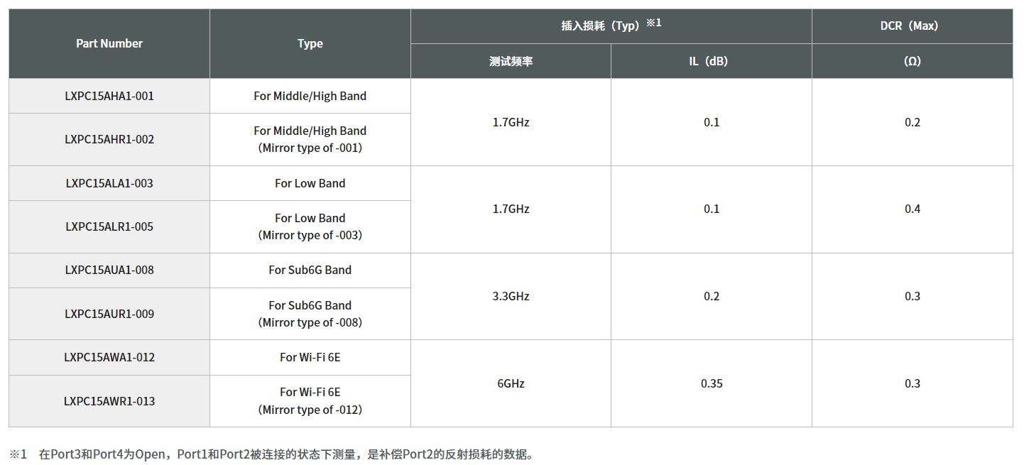 寄生天線耦合器有什么用途？