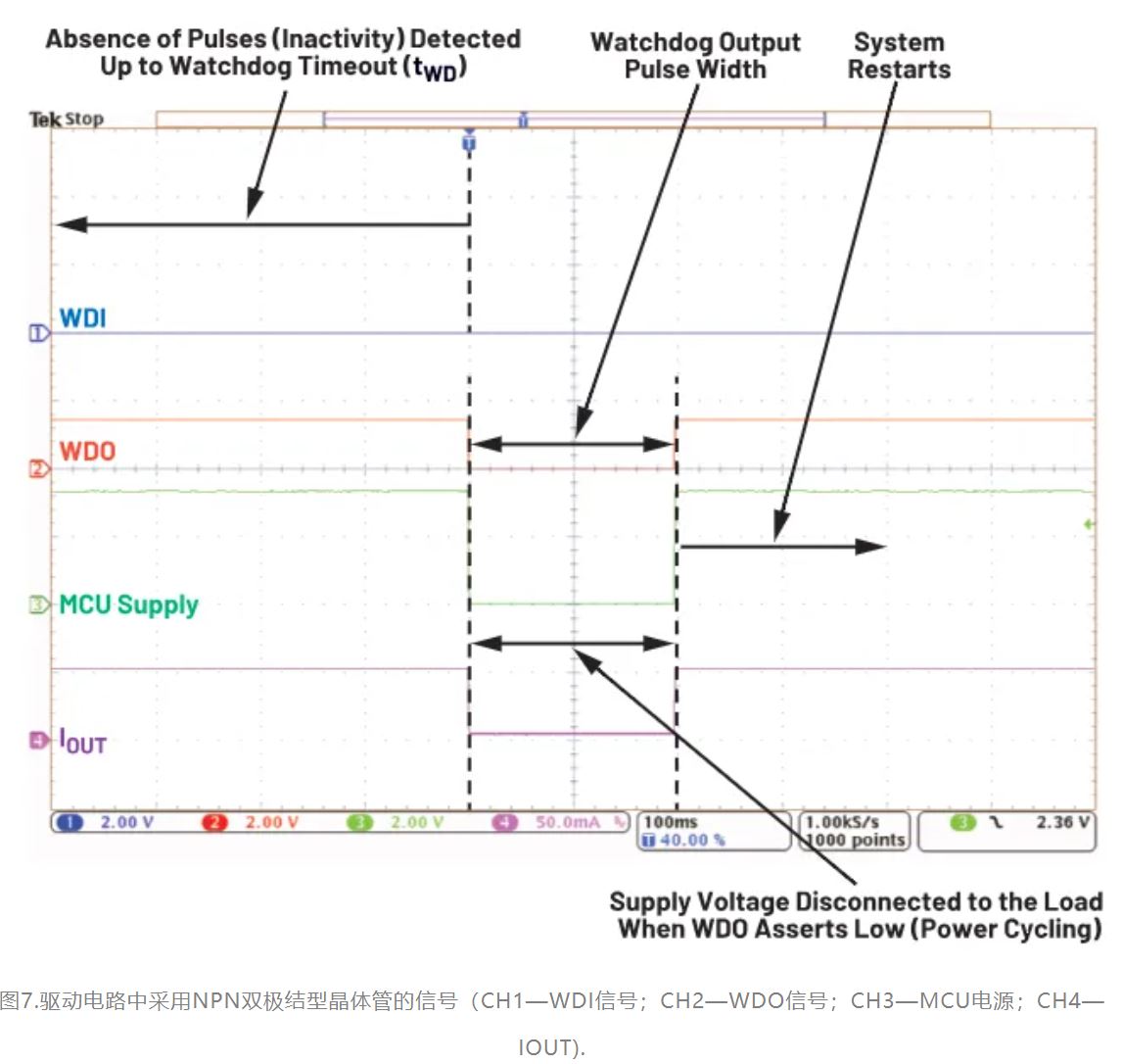 如何利用低電平有效輸出驅(qū)動(dòng)高端輸入開關(guān)？