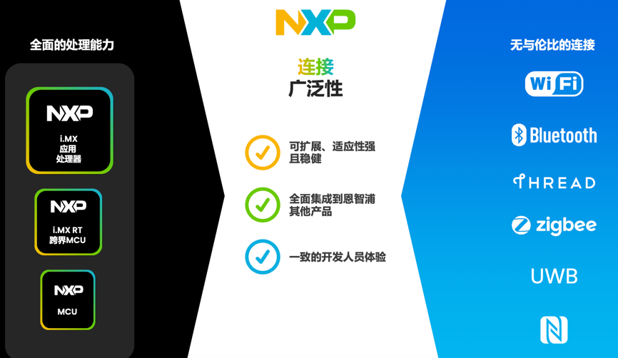 工業(yè)物聯(lián)網(wǎng)AI轉(zhuǎn)型革命下，恩智浦MCU/MPU如何幫助中國客戶更“AI”