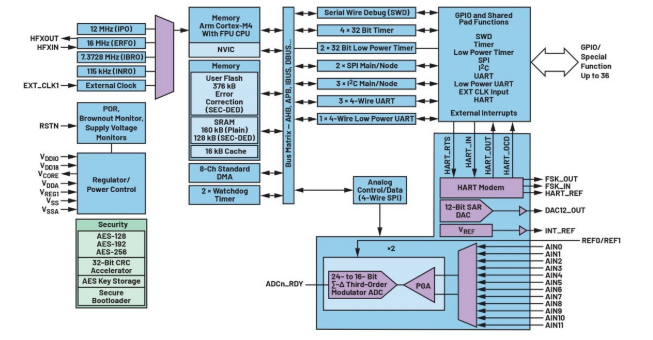 告別笨重：集成SoC技術(shù)正在重塑4-20mA智能變送器的未來(lái)形態(tài)