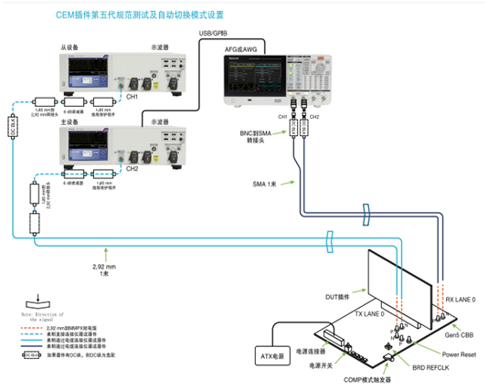 應(yīng)對一致性測試特定挑戰(zhàn)，需要可靠的PCIe 5.0 發(fā)射機(jī)驗(yàn)證