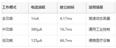 革新精密測(cè)量:AD7124如何重塑多場(chǎng)景數(shù)據(jù)采集系統(tǒng) 革新精密測(cè)量:AD7124如何重塑多場(chǎng)景數(shù)據(jù)采集系統(tǒng)