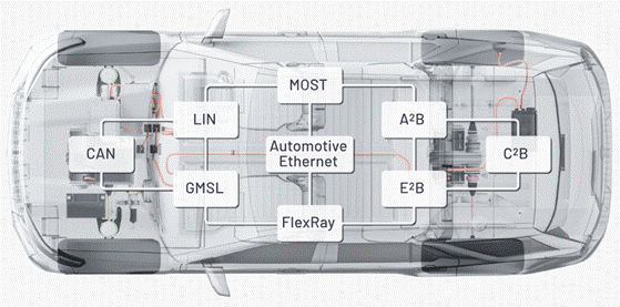“大考”之下，汽車測試技術(shù)如何高質(zhì)量“交卷”？