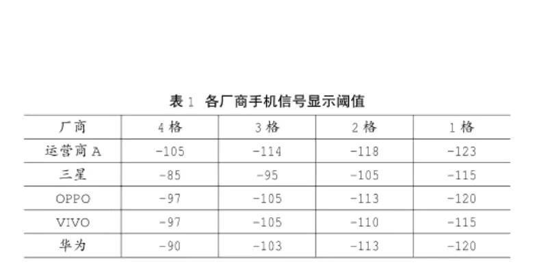 手機信號強弱跟什么有關(guān)，手機信號放大器真的有用嗎？