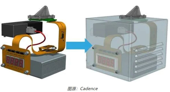 如何輕松完成剛?cè)峤Y(jié)合 PCB 彎曲的電磁分析？