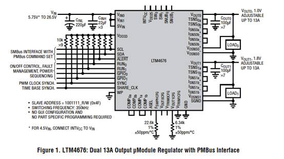 具有數(shù)字接口的雙 13A μModule 穩(wěn)壓器，用于遠(yuǎn)程監(jiān)控和控制電源