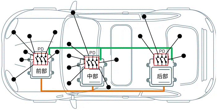 關(guān)于汽車48V電氣架構(gòu)，這些趨勢(shì)值得了解