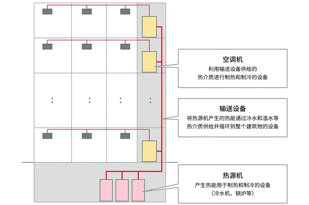 高效節(jié)能VS舒適體驗，看HVAC設備如何通過新路徑優(yōu)化？