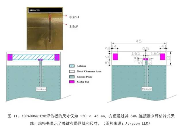 既要支持5G 頻帶又要支持傳統(tǒng)頻帶？你需要一個(gè)這樣的天線(xiàn)！