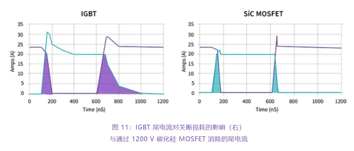 住宅和商用空調(diào)及熱泵通過采用碳化硅器件，從容應(yīng)對盛夏炎熱