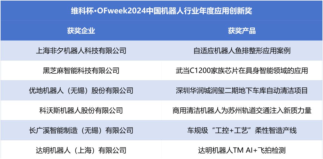 榮耀時刻！維科杯·OFweek 2024中國機(jī)器人行業(yè)年度評選獲獎榜單盛大揭曉