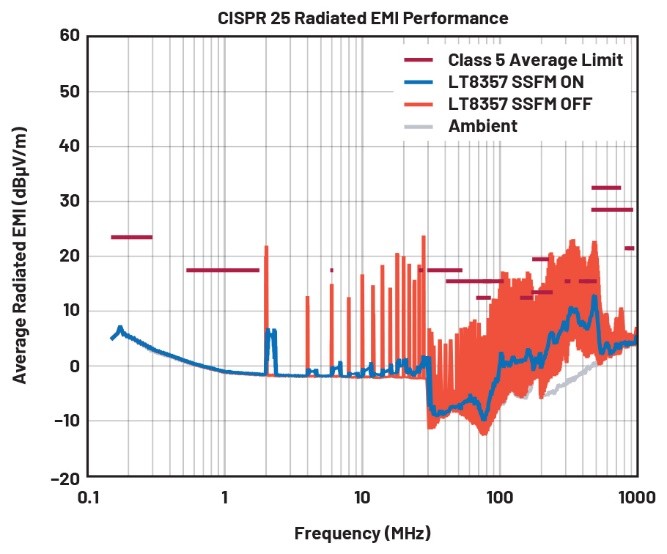 EMI不再是難題！高壓異步升壓控制器的降輻射實(shí)戰(zhàn)指南